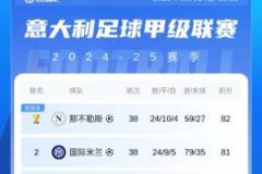 金杯標志已加！意甲冠軍出爐：那不勒斯1分優勢力壓國米登頂