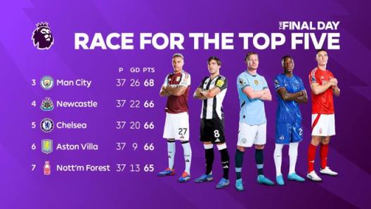 英超末輪歐冠資格爭奪戰實時：曼城、紐卡、切爾西鎖定歐冠席位