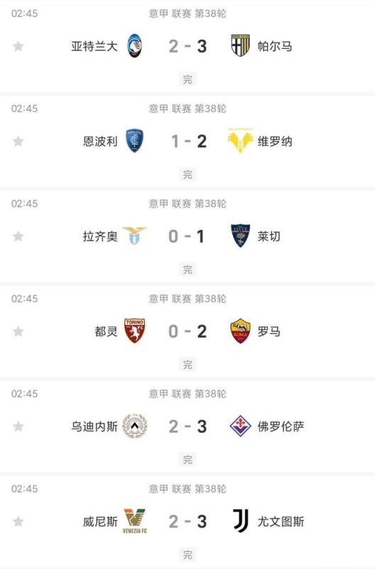 意甲收官戰(zhàn)六場同開，主隊全負(fù)三場2-3告負(fù)