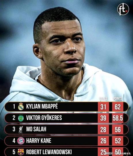 姆巴佩：西甲賽場的閃耀王者，歐洲金靴的輝煌加冕